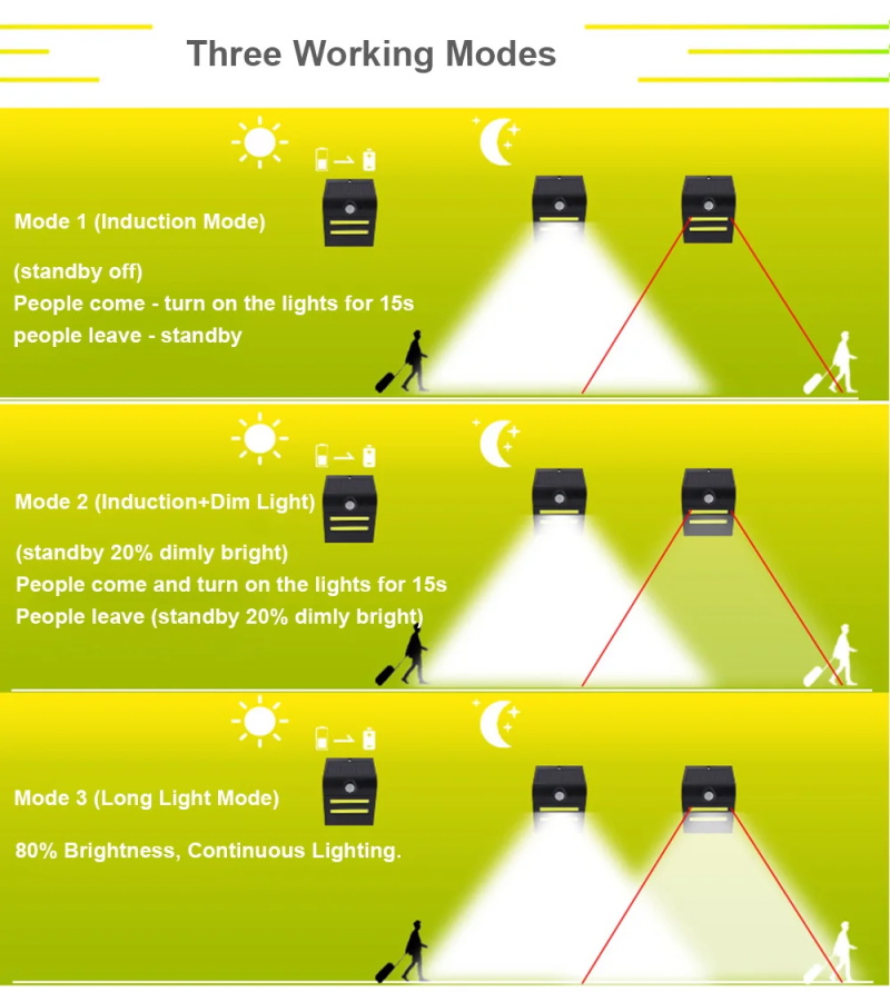 COB LED Solar Wall Lights Smal - đánh giá và giá Decor Lighting Hours